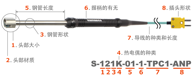 K型熱電偶：S-121K-01-0-TC1-ANP 安立傳感器