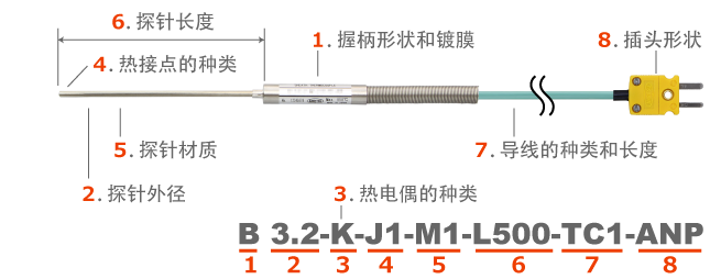 畫(huà)像