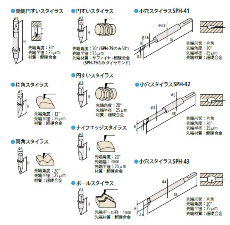 三豐儀器用測(cè)針12BAA298