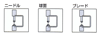 測(cè)定子、アンビルの形狀変更