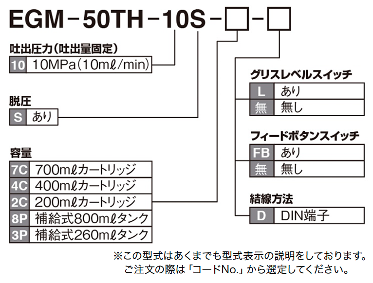 EGM-50TH型（自動潤滑泵）如何訂購