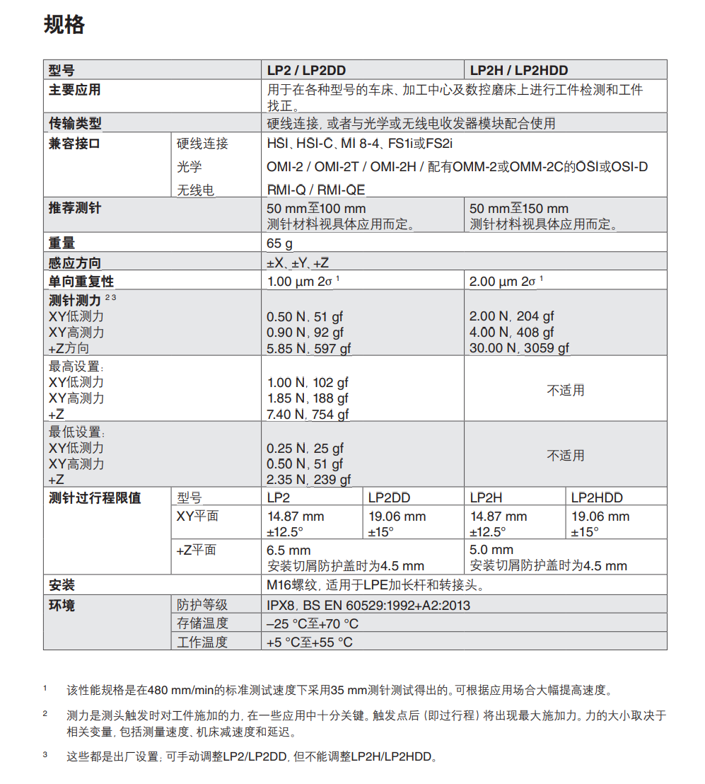 雷尼紹LP2 / LP2DD LP2H / LP2HDD 測(cè)頭規(guī)格