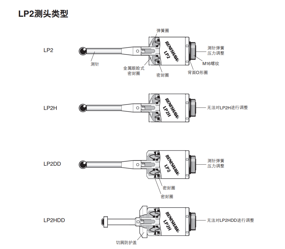 LP2測(cè)頭系統(tǒng)