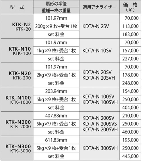 KTK 測試套件規(guī)格